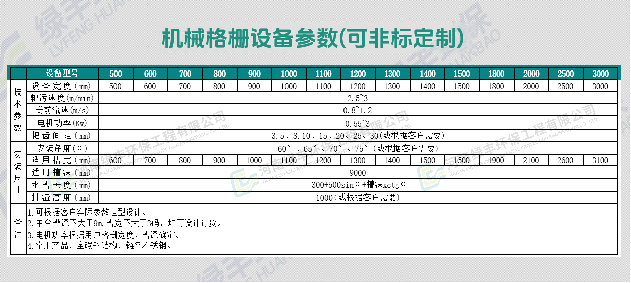 回轉(zhuǎn)格柵